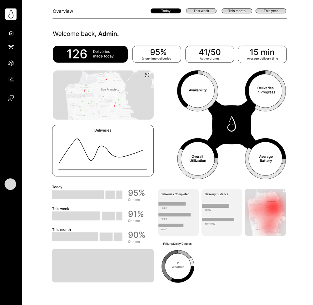 An early wireframe with every chart and number on one page