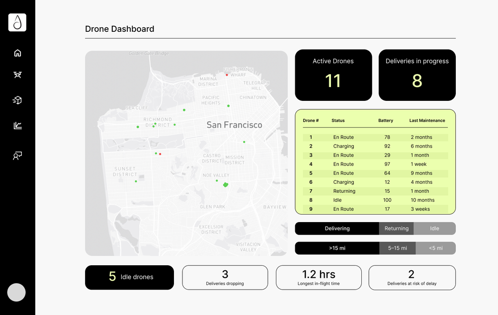 A later wireframe built around a large map, with active drones, deliveries and the drone table
