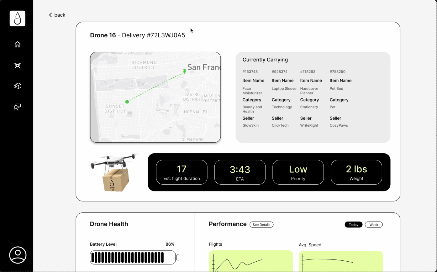 A drone screen: Drone 16’s delivery, flight map, what it’s carrying, its health and performance