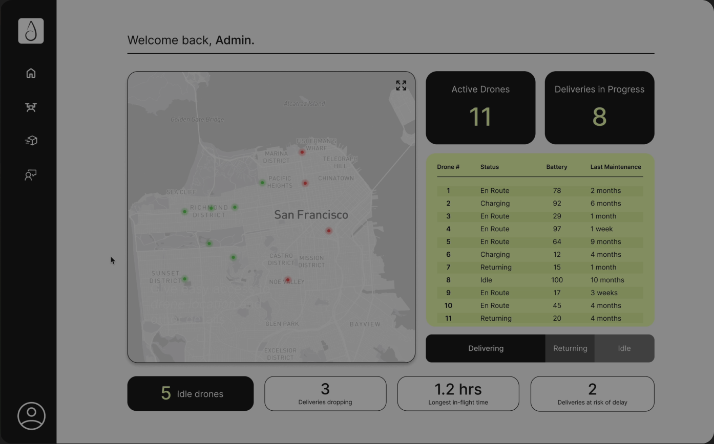 The Drop home screen: a map of San Francisco with drones, fleet KPIs and the drone table