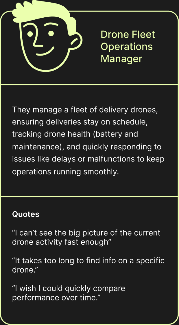 Persona card: Drone Fleet Operations Manager. They manage a fleet of delivery drones, ensuring deliveries stay on schedule, tracking drone health (battery and maintenance), and quickly responding to issues like delays or malfunctions. Quotes: “I can’t see the big picture of the current drone activity fast enough.” “It takes too long to find info on a specific drone.” “I wish I could quickly compare performance over time.”