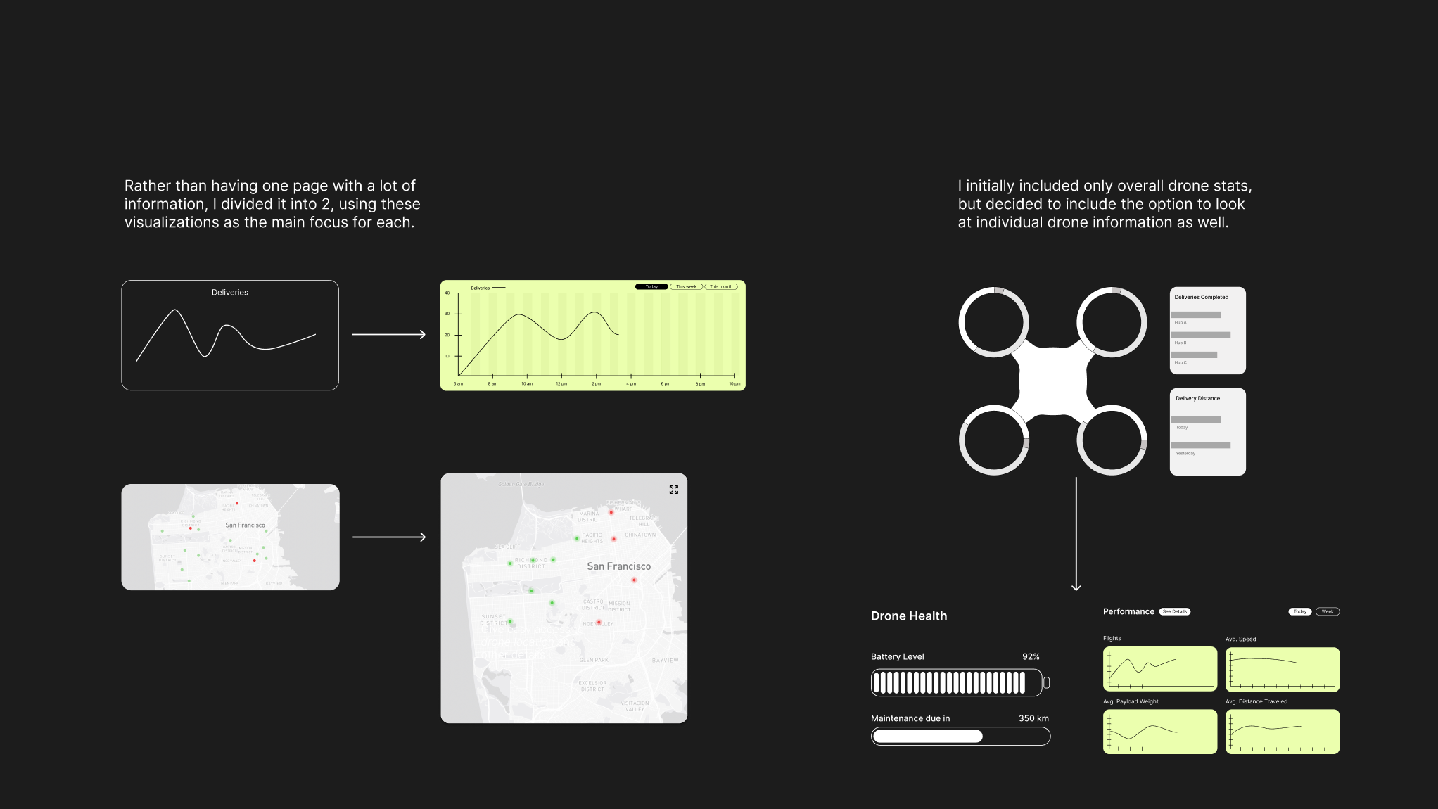 Wireframes turned into screens: the deliveries chart and map each became the focus of a page, and individual drone information was added