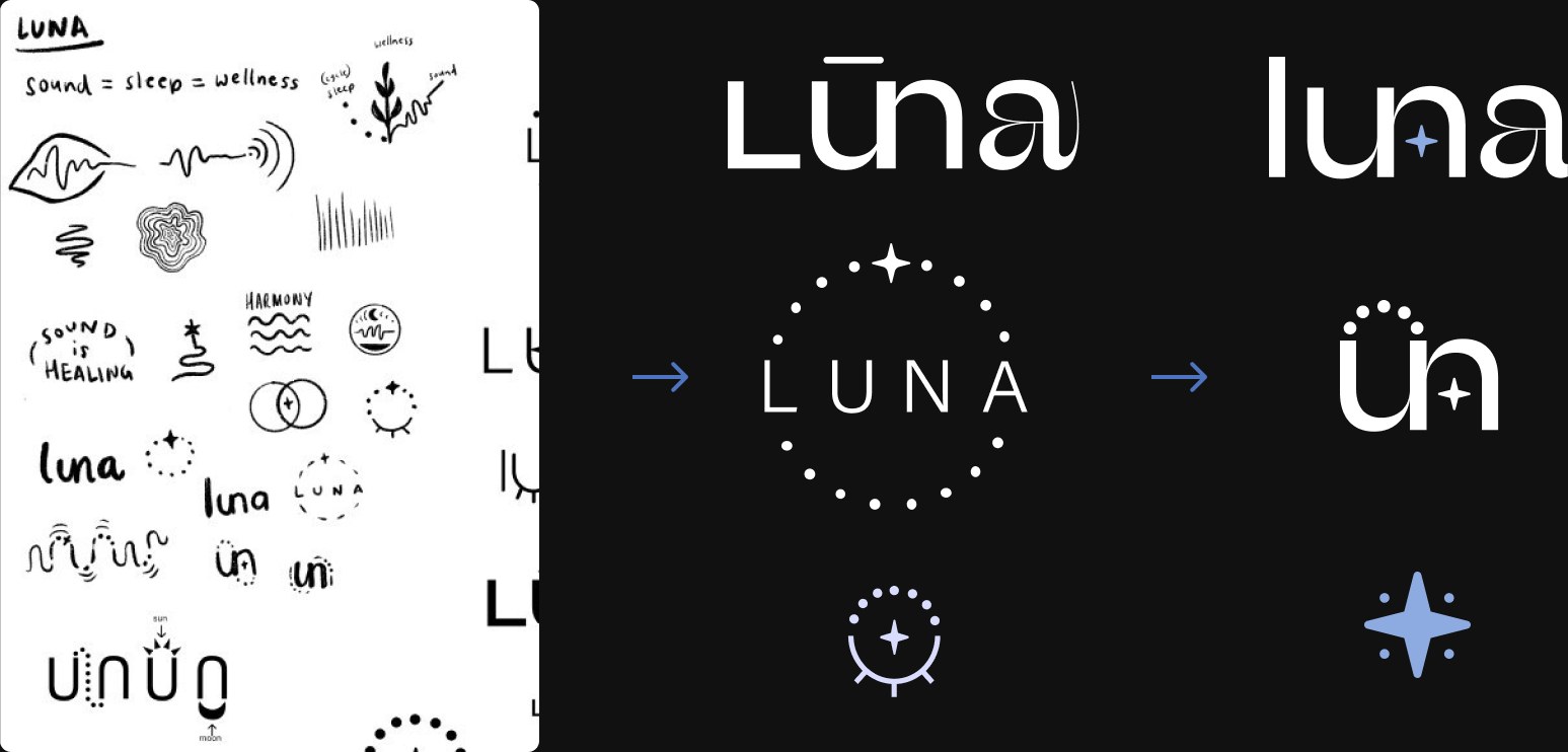 Logo sketches leading to early wordmarks, then the final luna wordmark, un icon and star