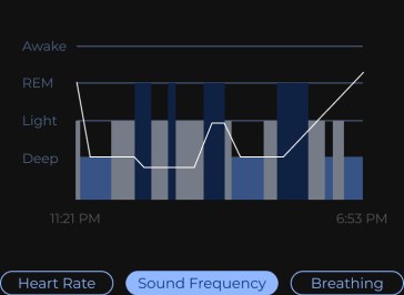 Sleep stages chart with breathing layered on
