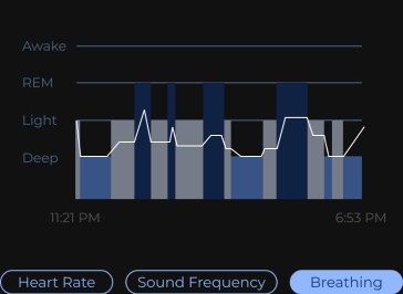Sleep stages chart with sound frequency layered on