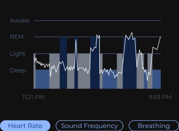 Sleep stages chart with heart rate layered on
