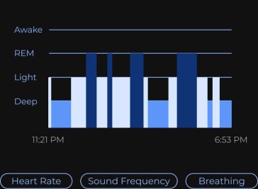 Sleep stages chart