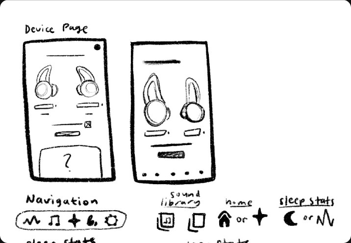 Sketch of the device page and the navigation bar