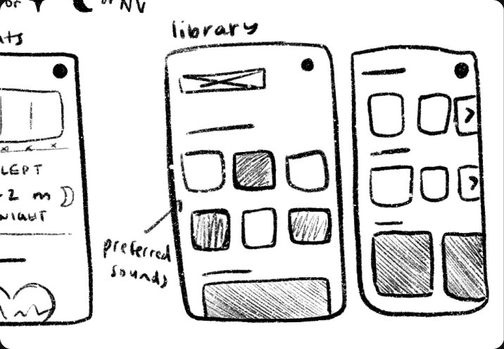 Sketch of the sound library with preferred sounds