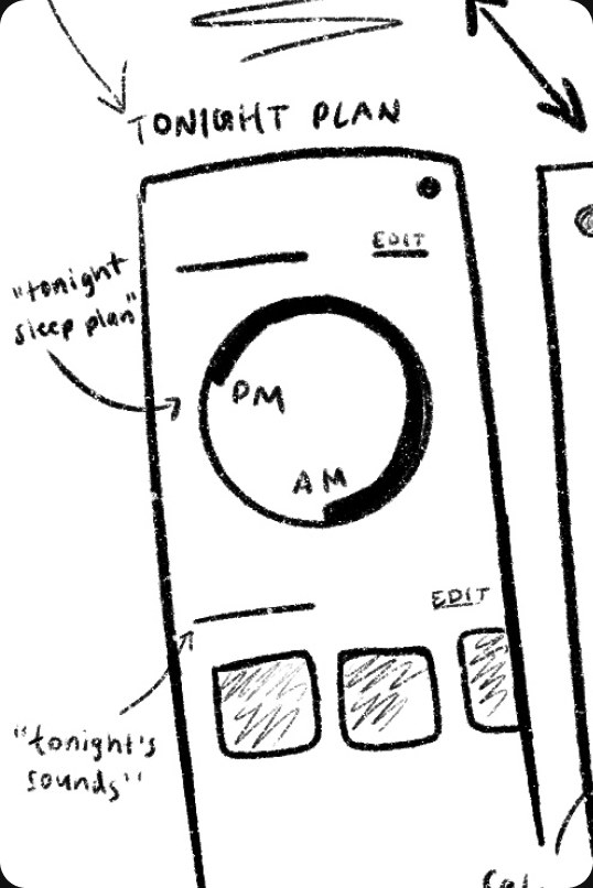 Sketch of the Tonight’s Plan screen with the bedtime dial and tonight’s sounds