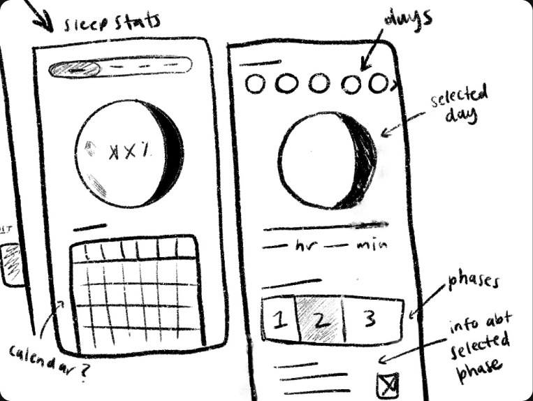 Sketches of the sleep stats screens with a sleep score, day picker and sleep phases