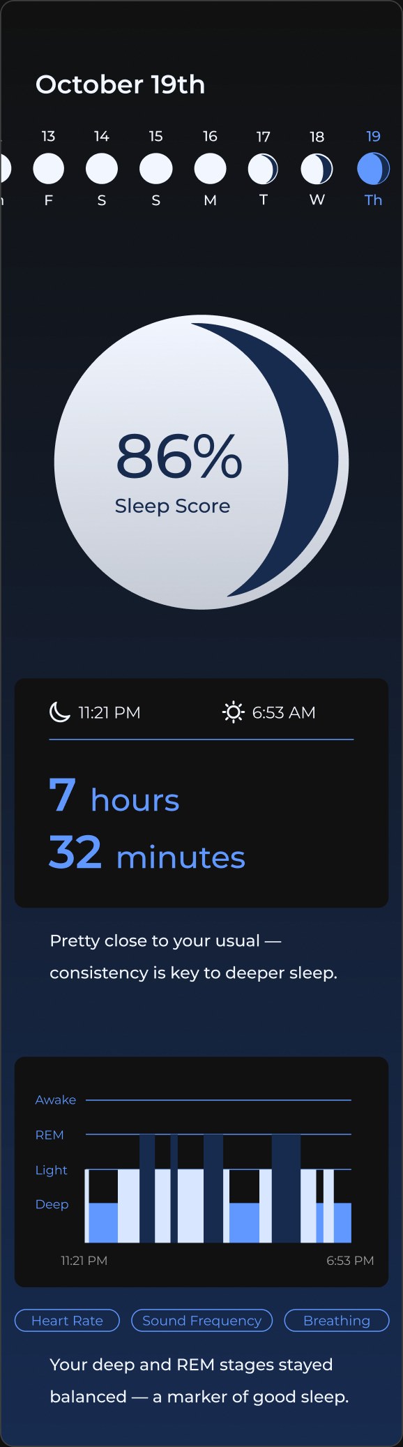 Sleep Stats screen: an 86% sleep score, 7 hours 32 minutes of sleep and a sleep stages chart